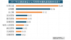 华润、嘉宝莉、3A、紫荆花、美涂士、大